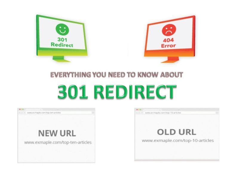 Fix 301 Redirects problem for your website